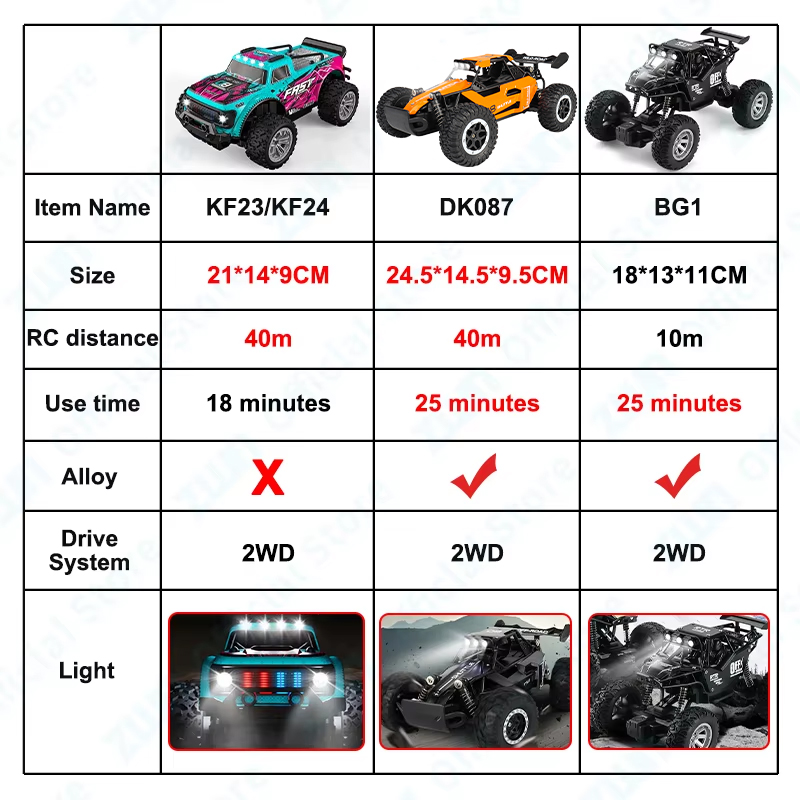ZWN 1:16/1:20 Legering RC Auto - Kids Outdoor Gear recensie en prijs